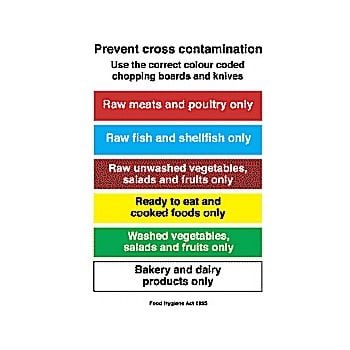 Prevent Cross Contamination Sign | Cheap Prevent Cross Contamination ...