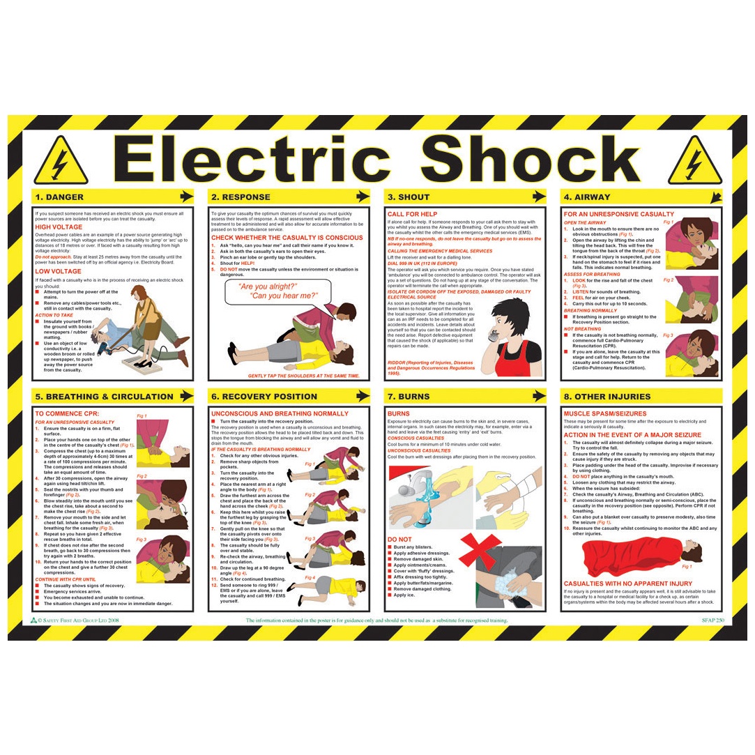 electric-shock-treatment-guide-poster-literature-signs